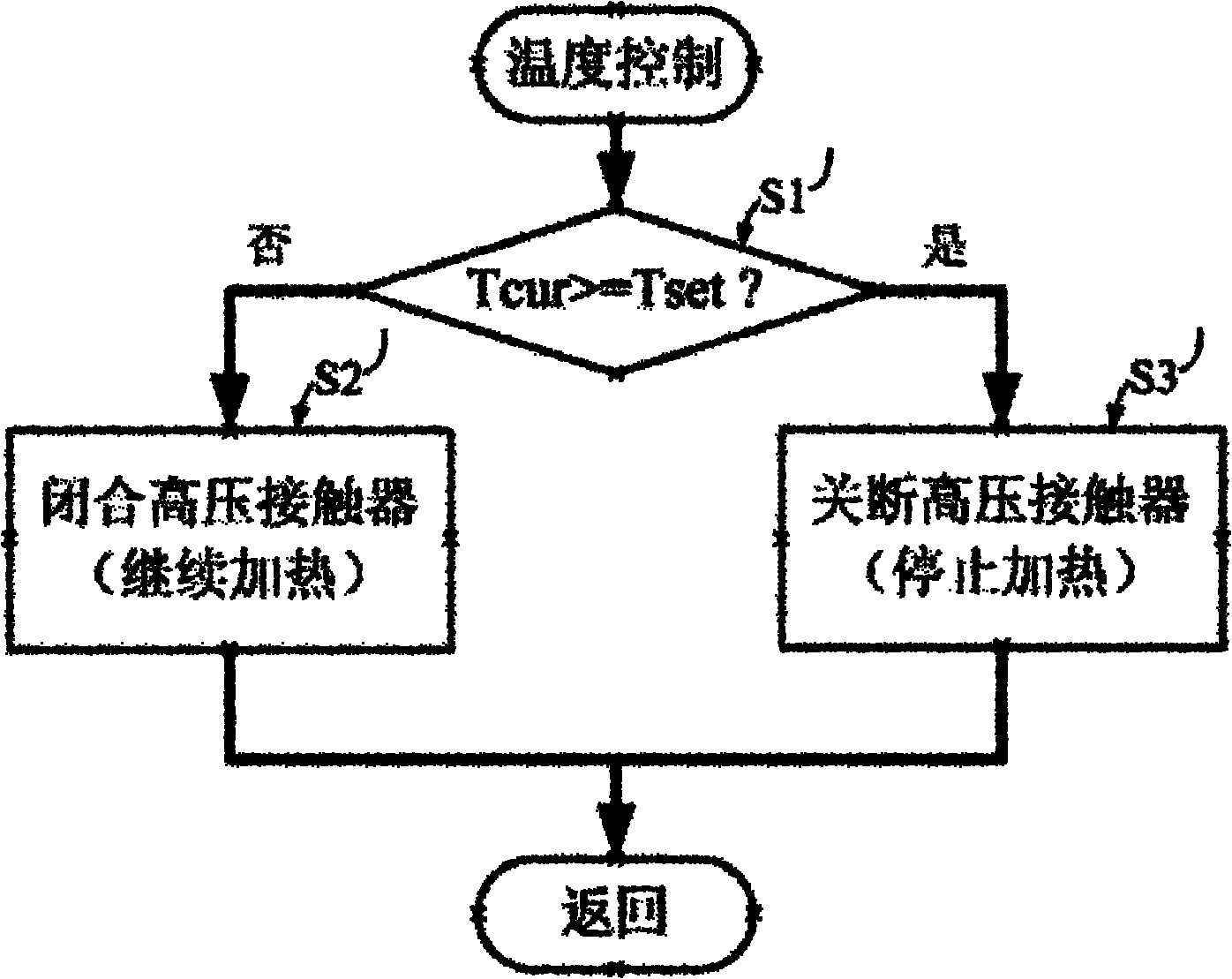 Fuel cell cooling circulation water tank heating device