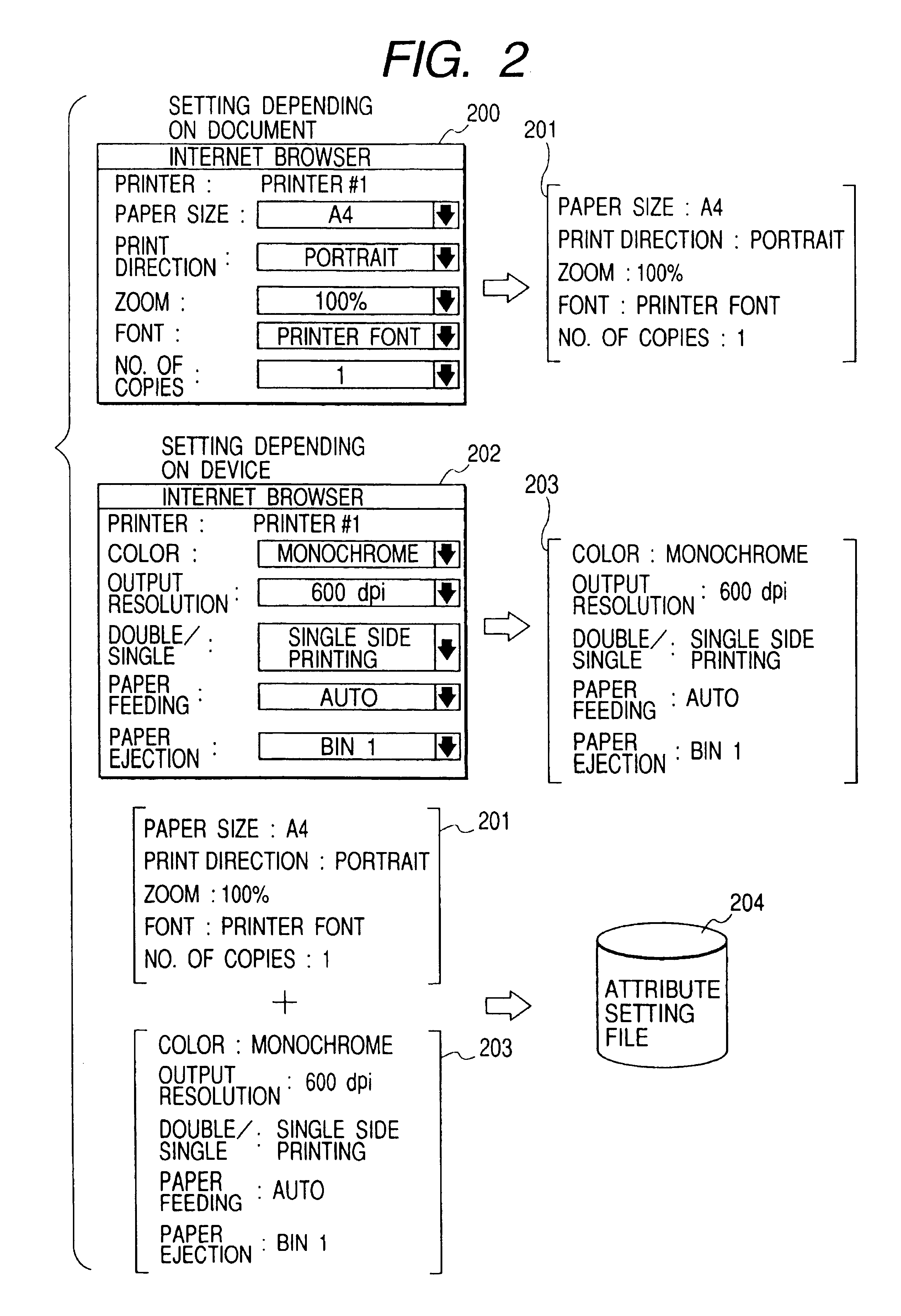 Server apparatus for managing print attribute information and print controlling method