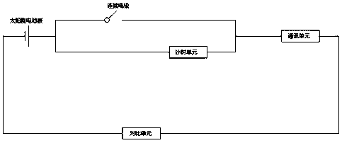 Garbage can monitoring system based on intelligent collection and transportation