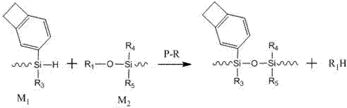 Benzocyclobutene functional organic silicone resin and preparation method thereof