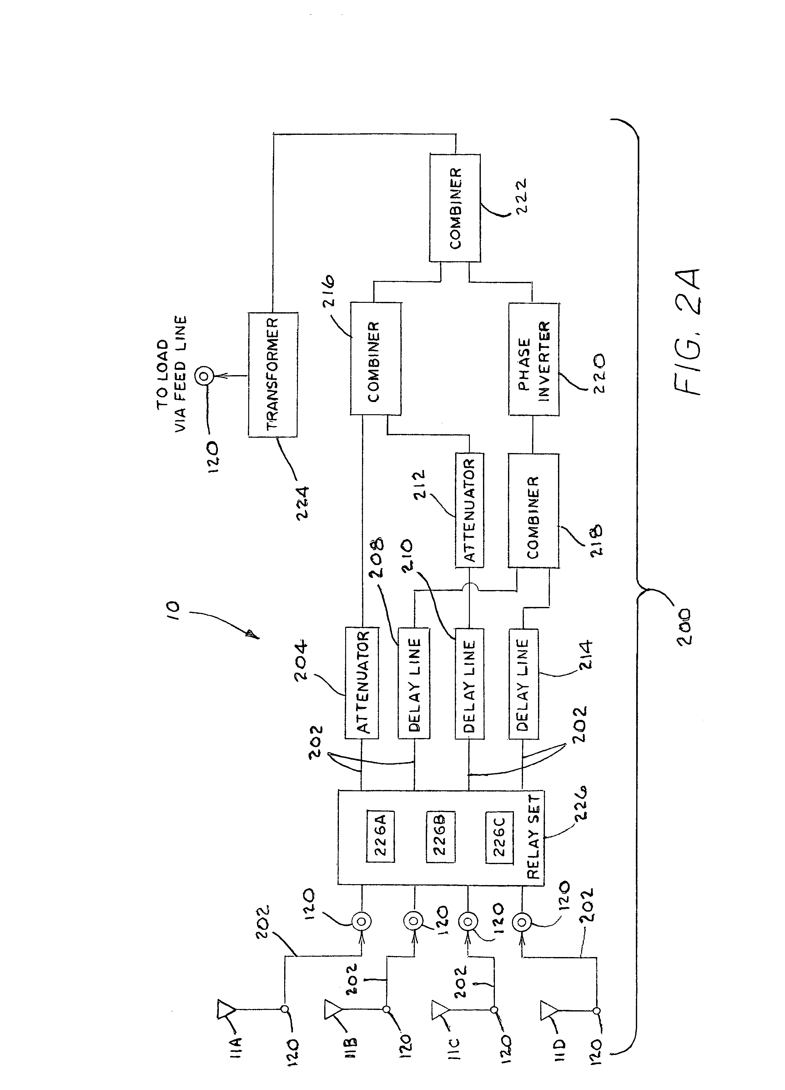 Phased array antenna system