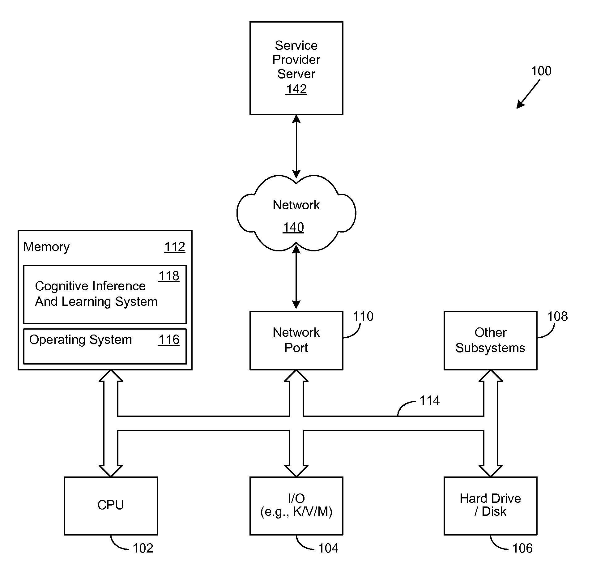 Cognitive Engine for Use within a Cognitive Environment