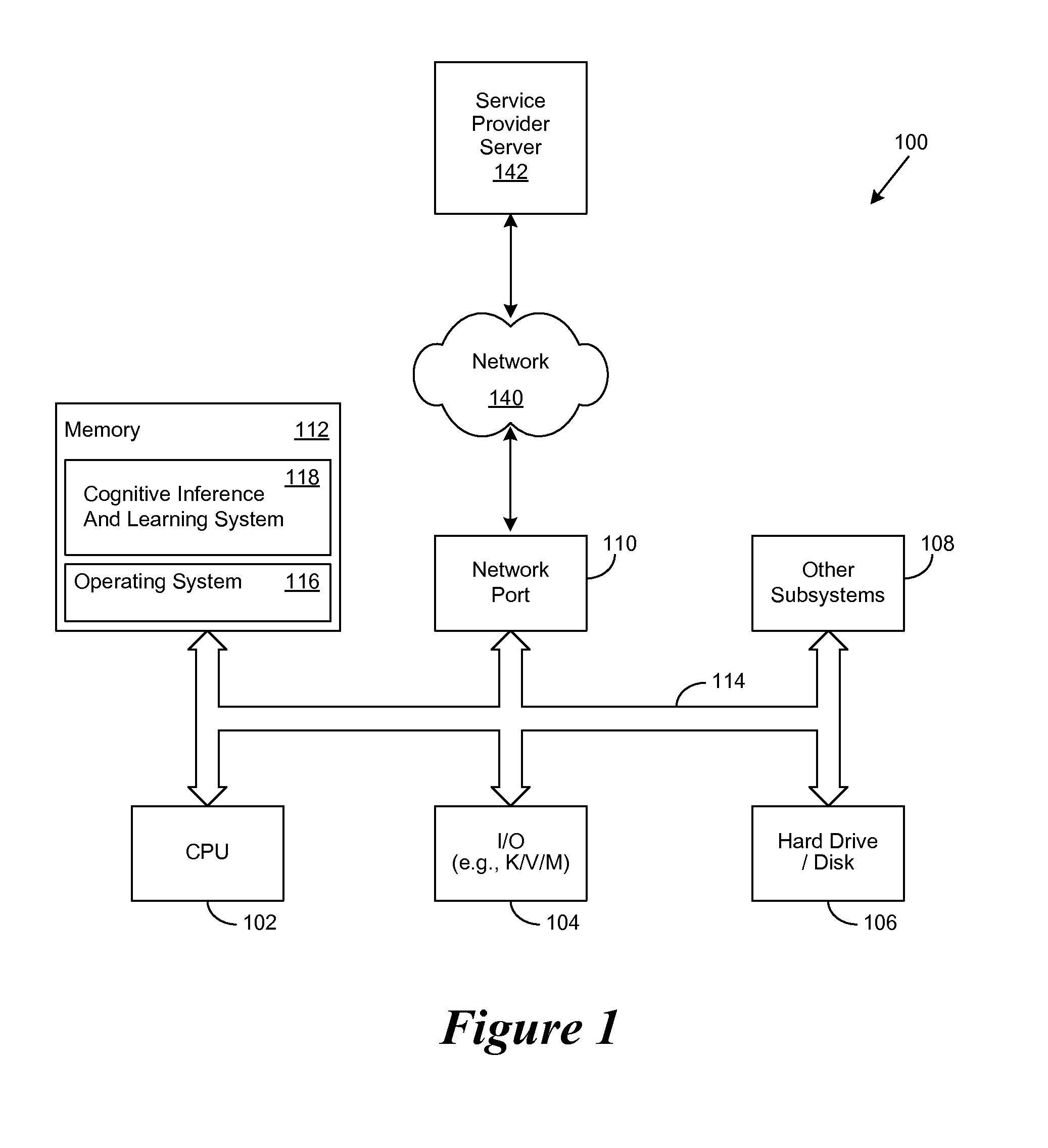 Cognitive Engine for Use within a Cognitive Environment