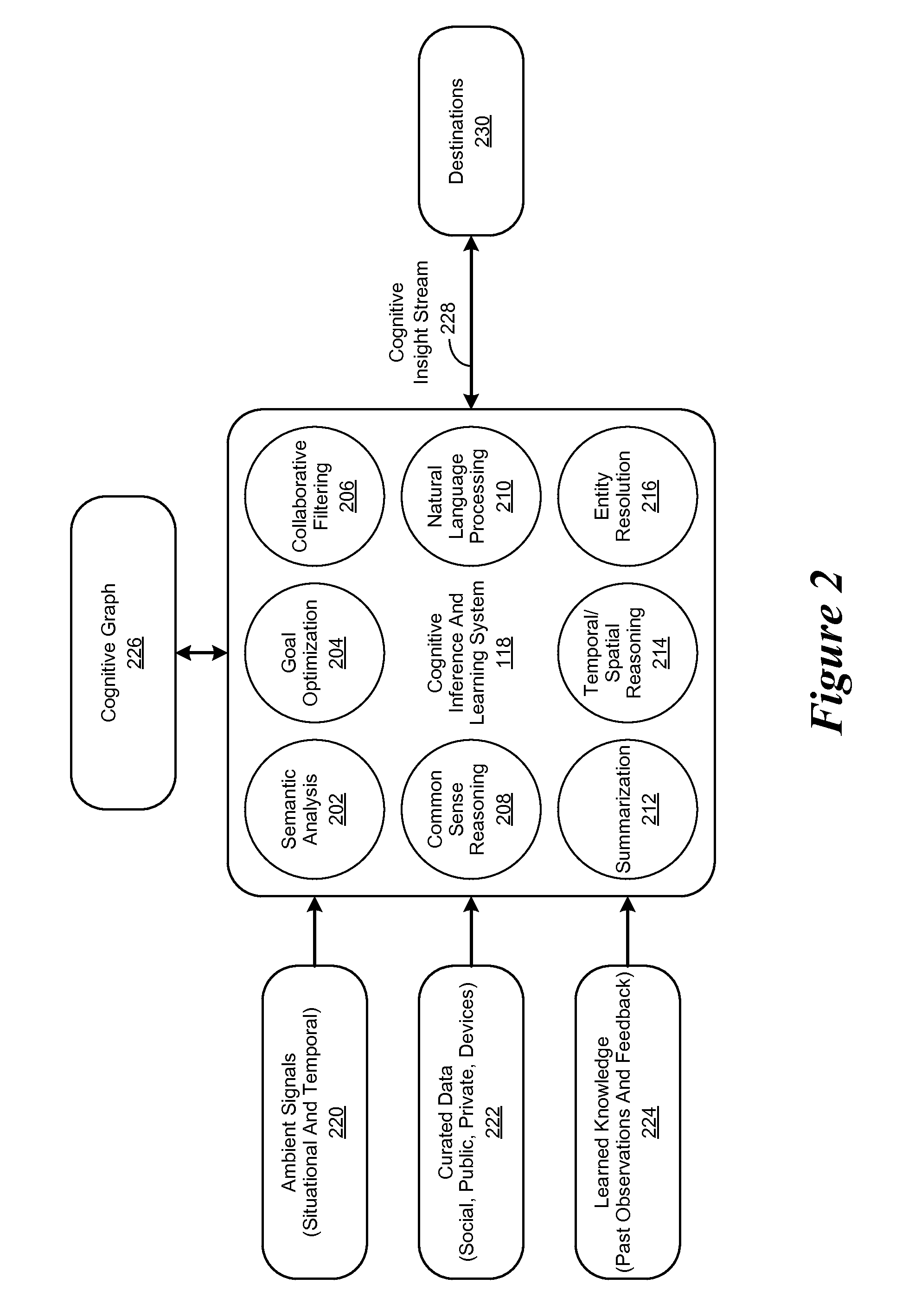 Cognitive Engine for Use within a Cognitive Environment