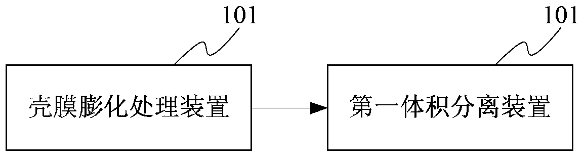 A shell membrane separation method, system and device