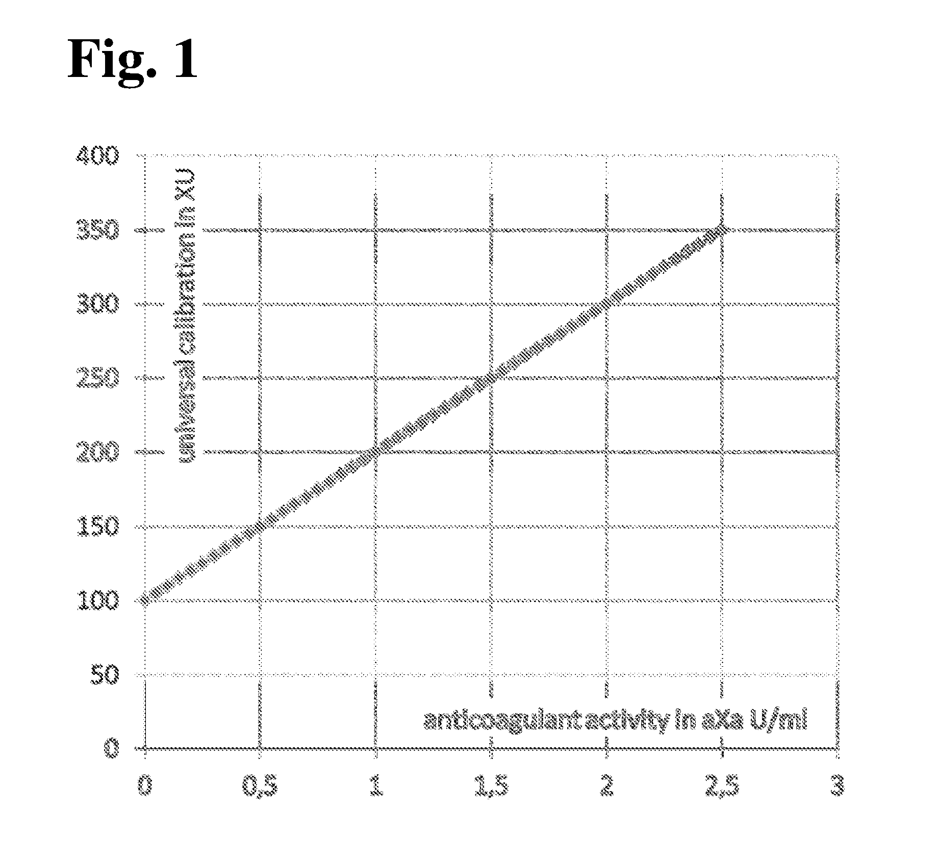 MEANS AND METHODS FOR UNIVERSAL CALIBRATION OF ANTI-FACTOR Xa TESTS