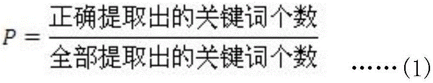 Keyword automatic extraction method based on distributed expression word vector calculation