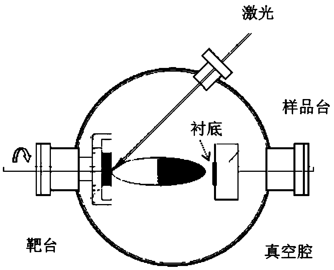 A kind of method of epitaxial growth yttrium iron garnet nano film