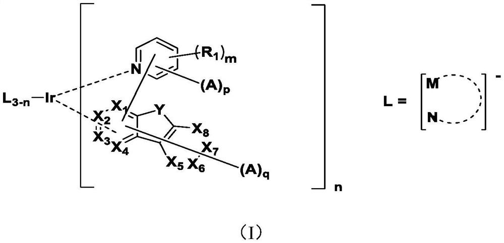 Metal organic light-emitting material and application thereof in OLED (organic light-emitting diode) device