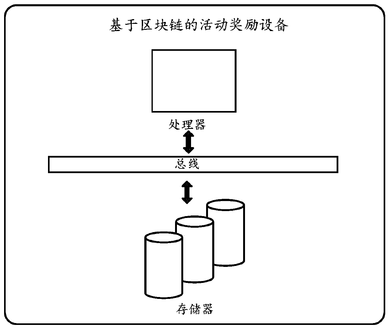 Activity rewarding method and device based on block chain and storage medium