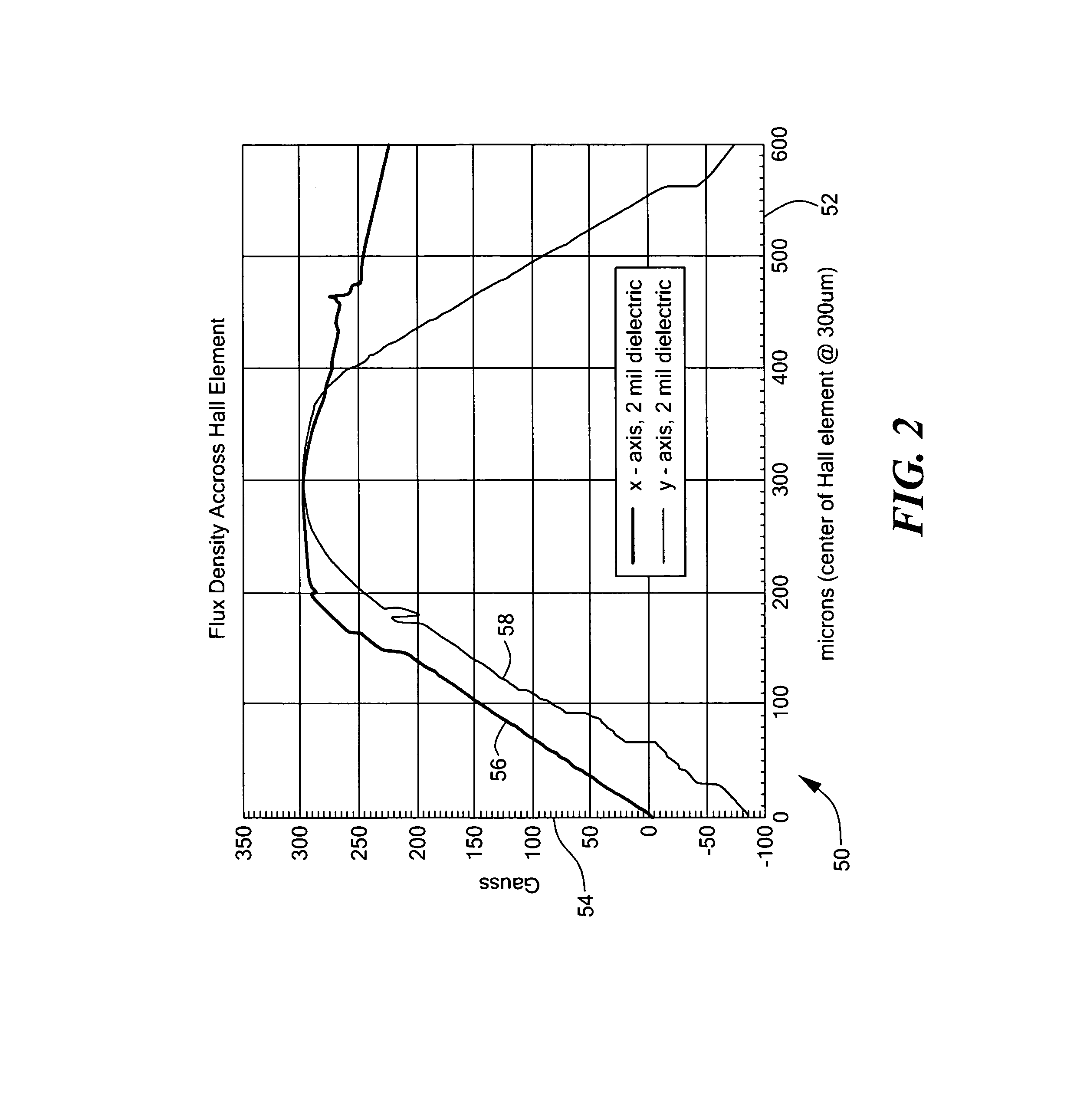 Current sensor