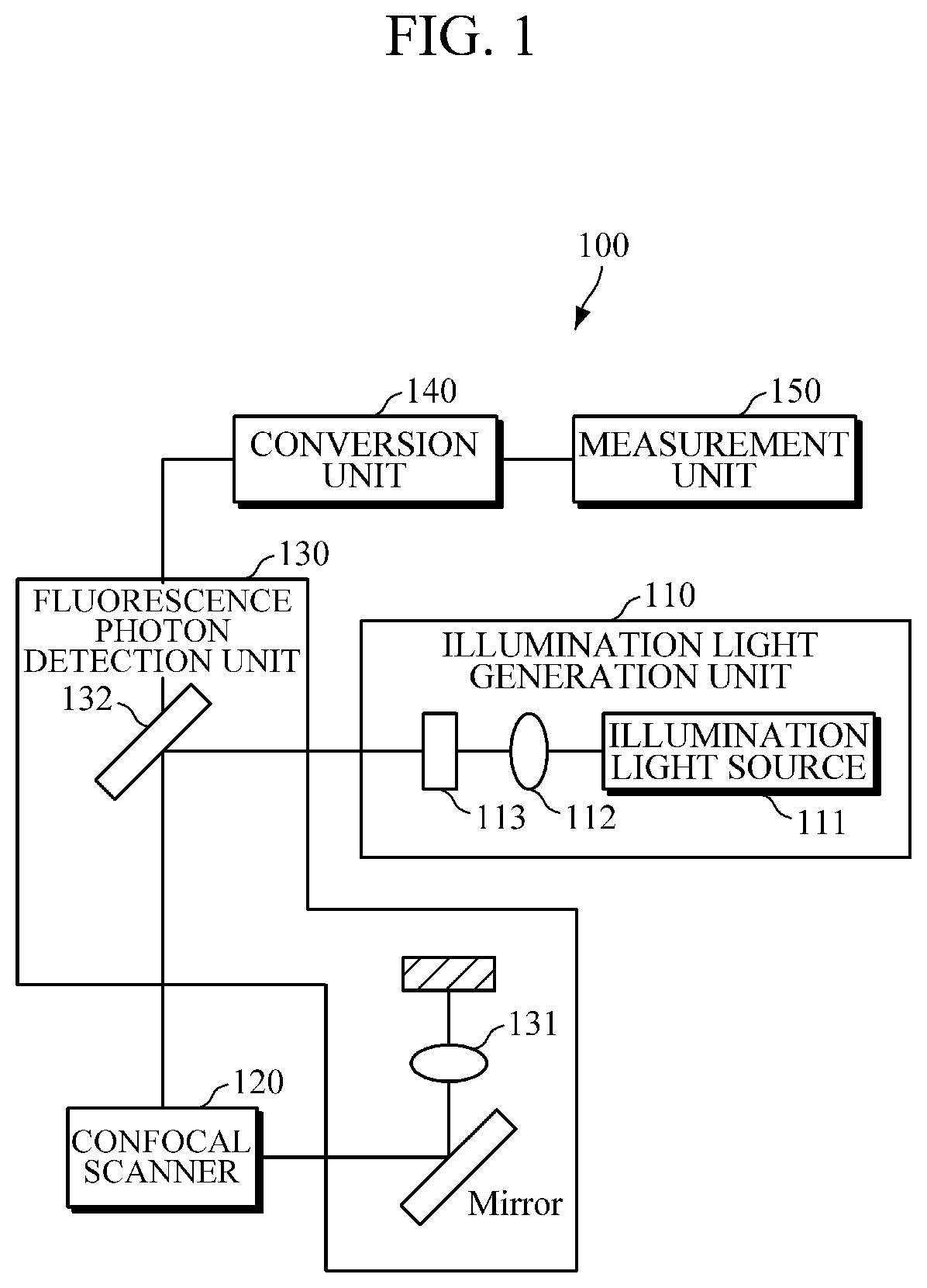 Fluorescence lifetime measurement apparatus and method capable of finding two or more fluorescence lifetime components by computing least square error through virtual fluorescence distribution model from signal collected in analog mean delay method