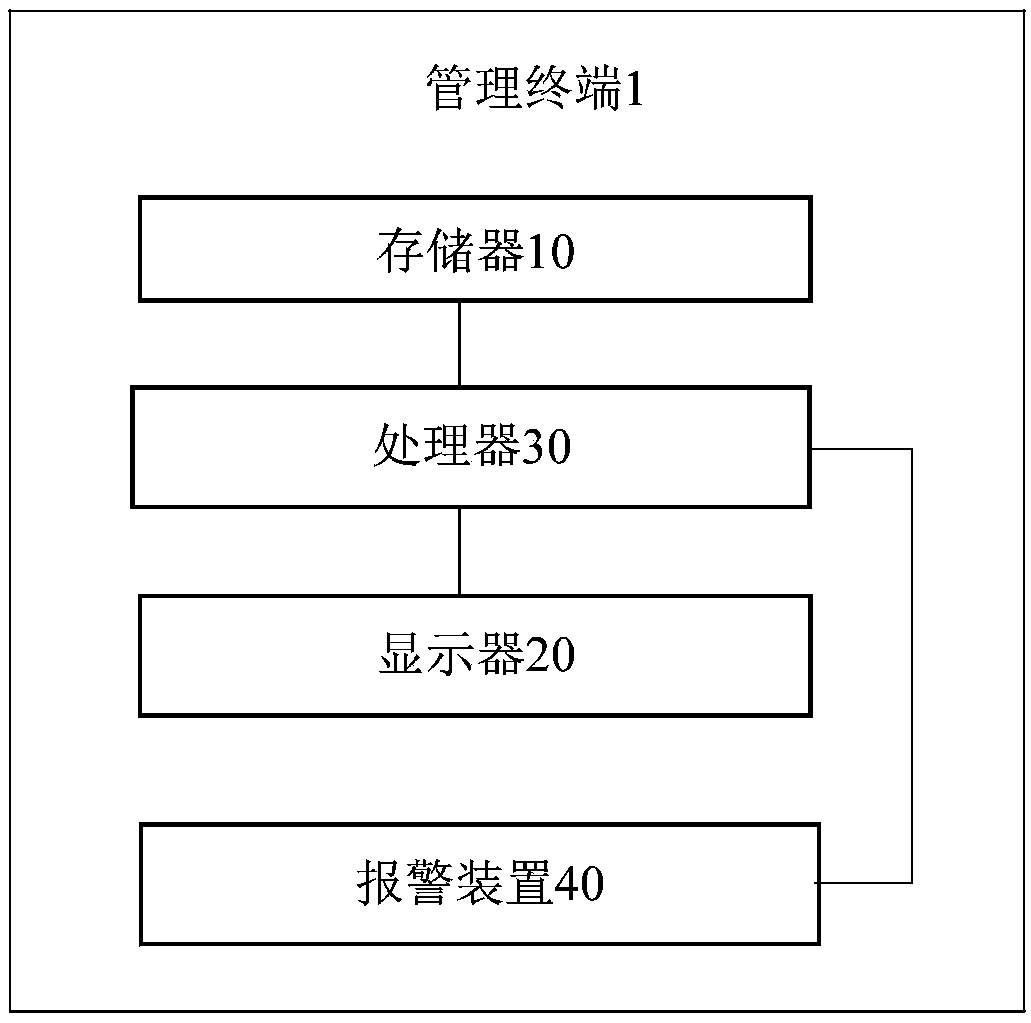 Intelligent management system of fish culture environment