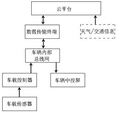 Economic driving assistance system based on big data cloud platform and implementation method thereof