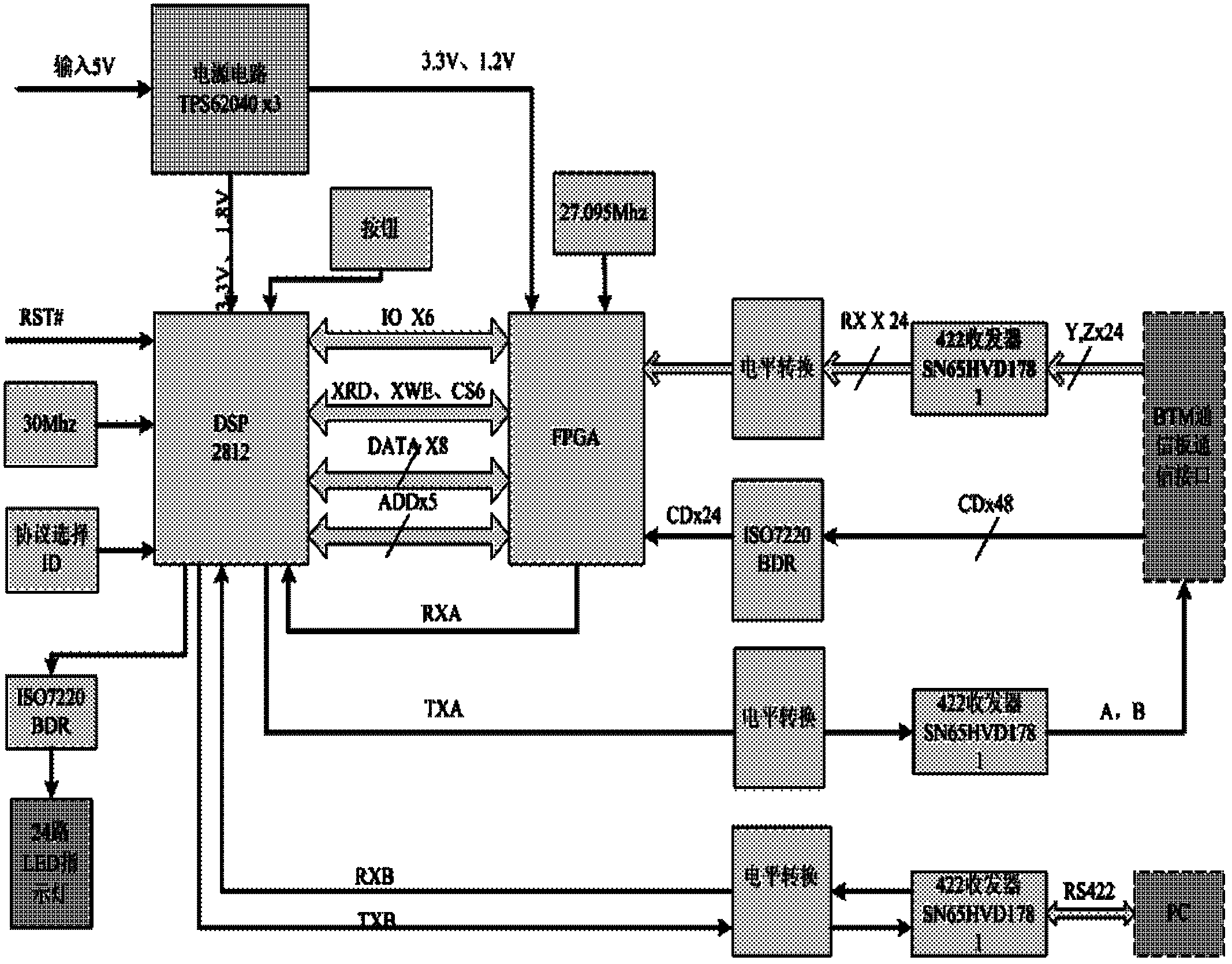 Monitoring system for BTM (balise transmission module) equipment in batch