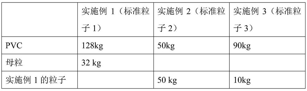 A method for preparing standard samples of more than ten elements such as as, se, and p in polyvinyl chloride and various phthalates