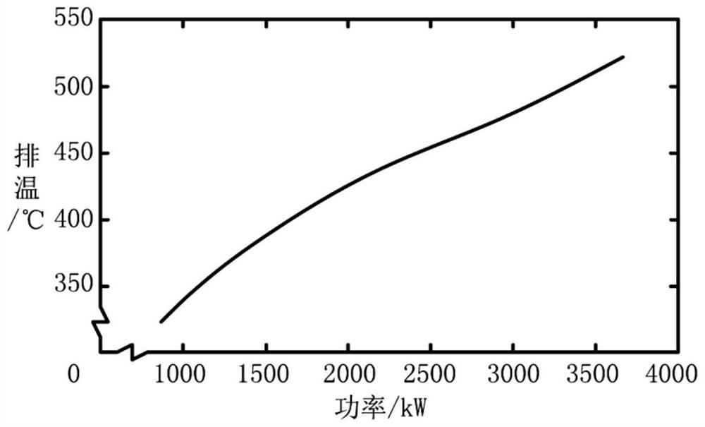 Health Diagnosis Method of Diesel Generator Set