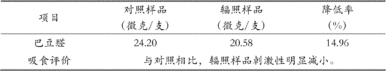 Method for reducing crotonaldehyde in mainstream smoke of cigarettes