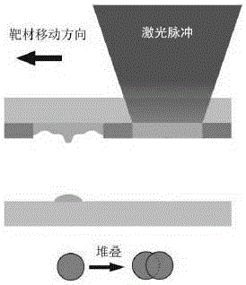 Microstructure laser-induce implantation method and device based on turbid liquid target