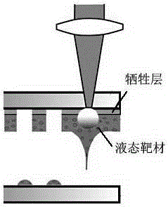 Microstructure laser-induce implantation method and device based on turbid liquid target