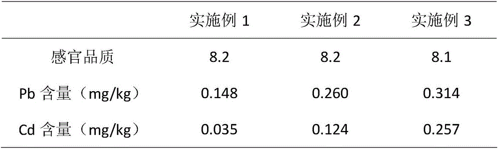 Method for reducing contents of lead and cadmium in soybean protein