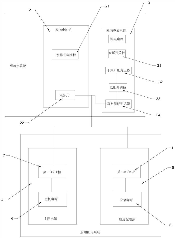 Power supply system and ship