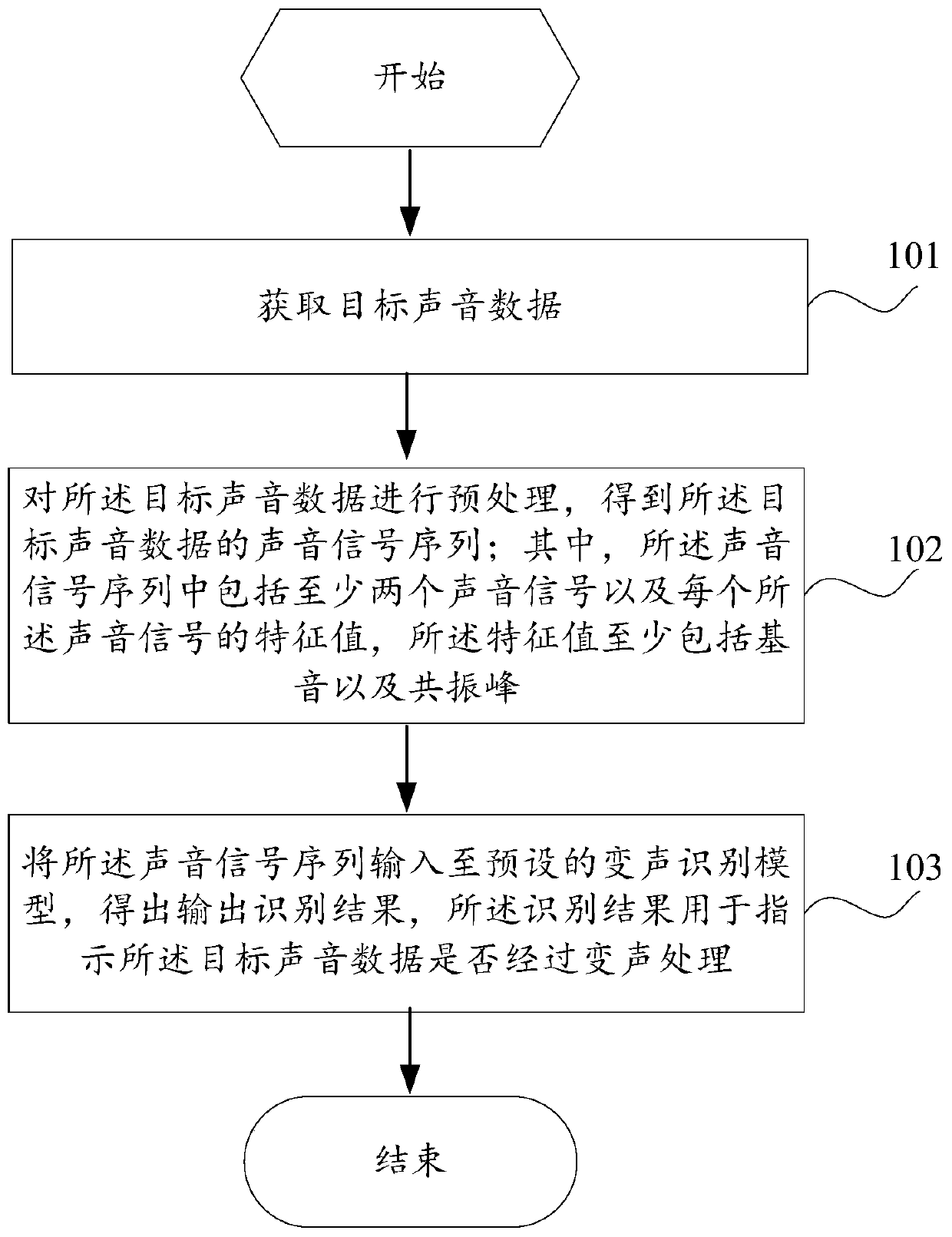 Voice change recognition method and electronic equipment