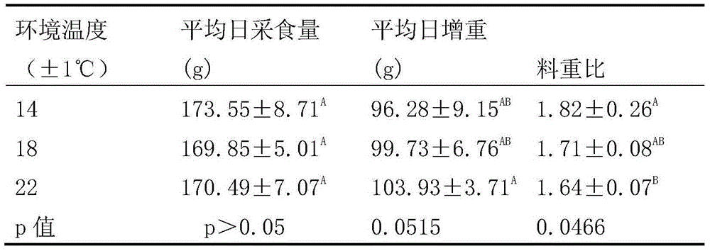 Method for judging cold discomfort of broiler chickens according to intrusion behavior time distribution