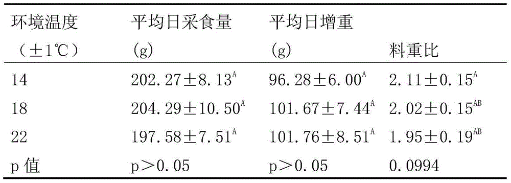 Method for judging cold discomfort of broiler chickens according to intrusion behavior time distribution