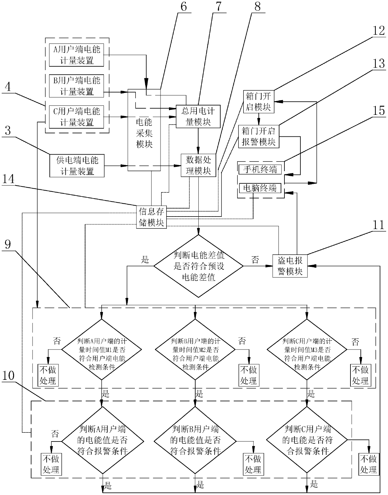 Multifunctional electric energy metering device