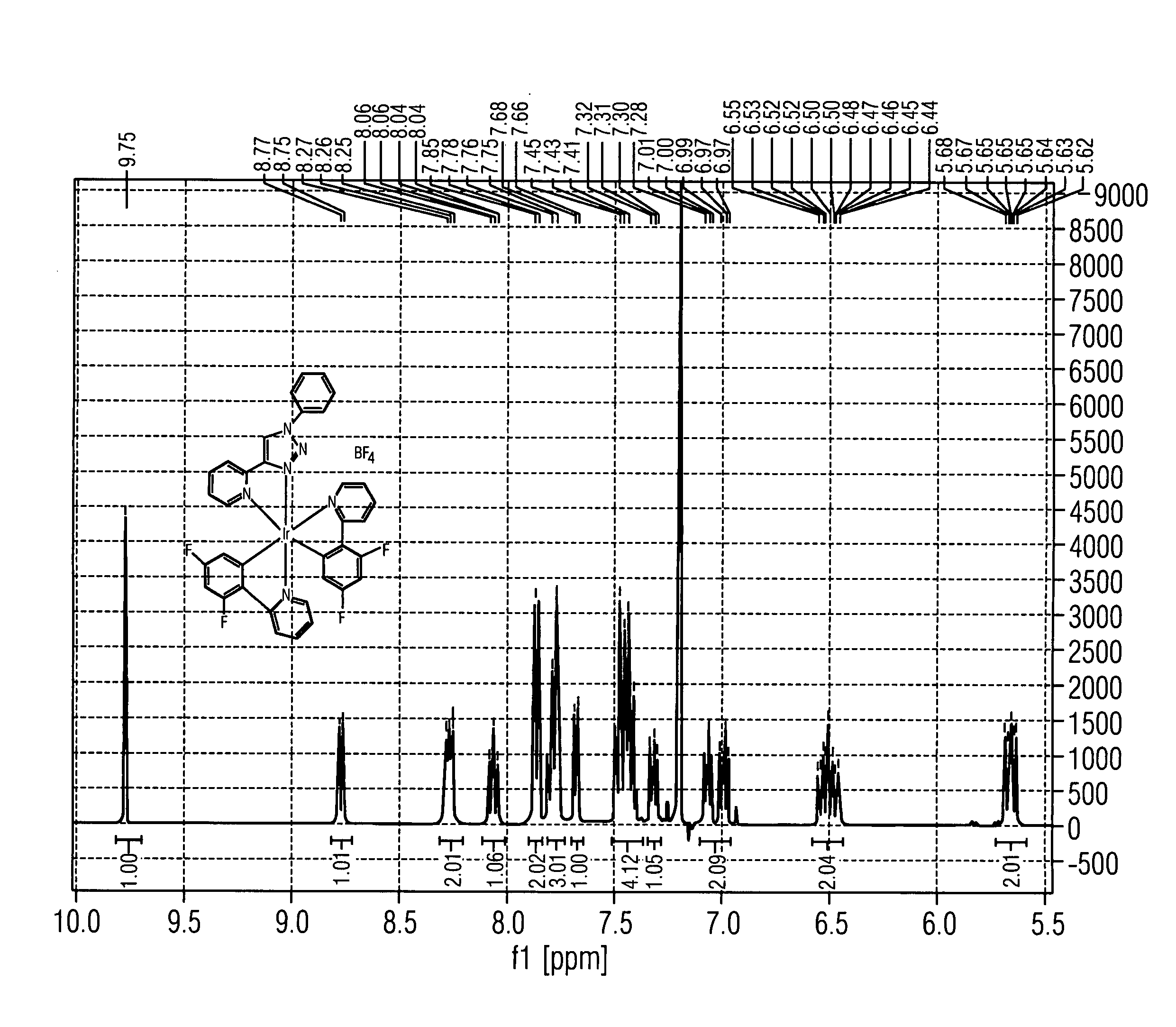 Phosphorescent metal complex compound, method for the preparation thereof and radiating component