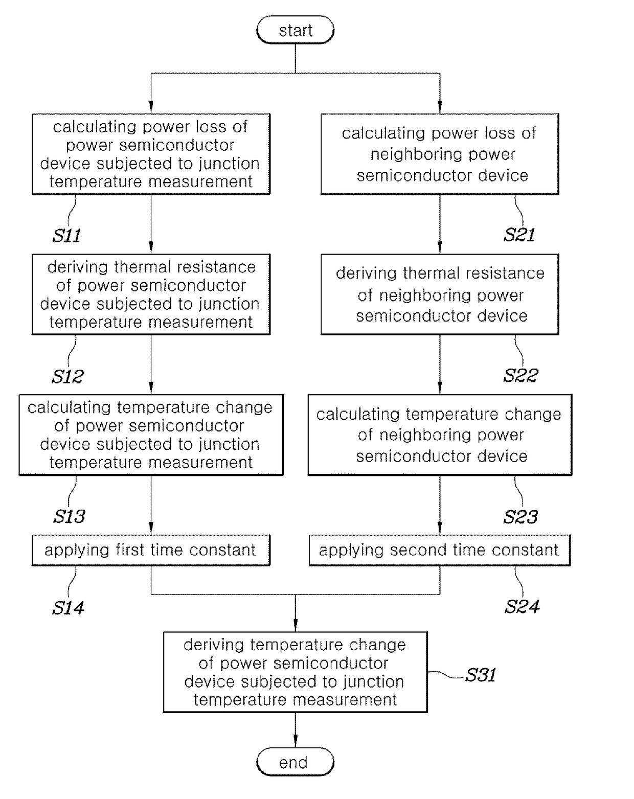 System and method for measuring junction temperature of power module