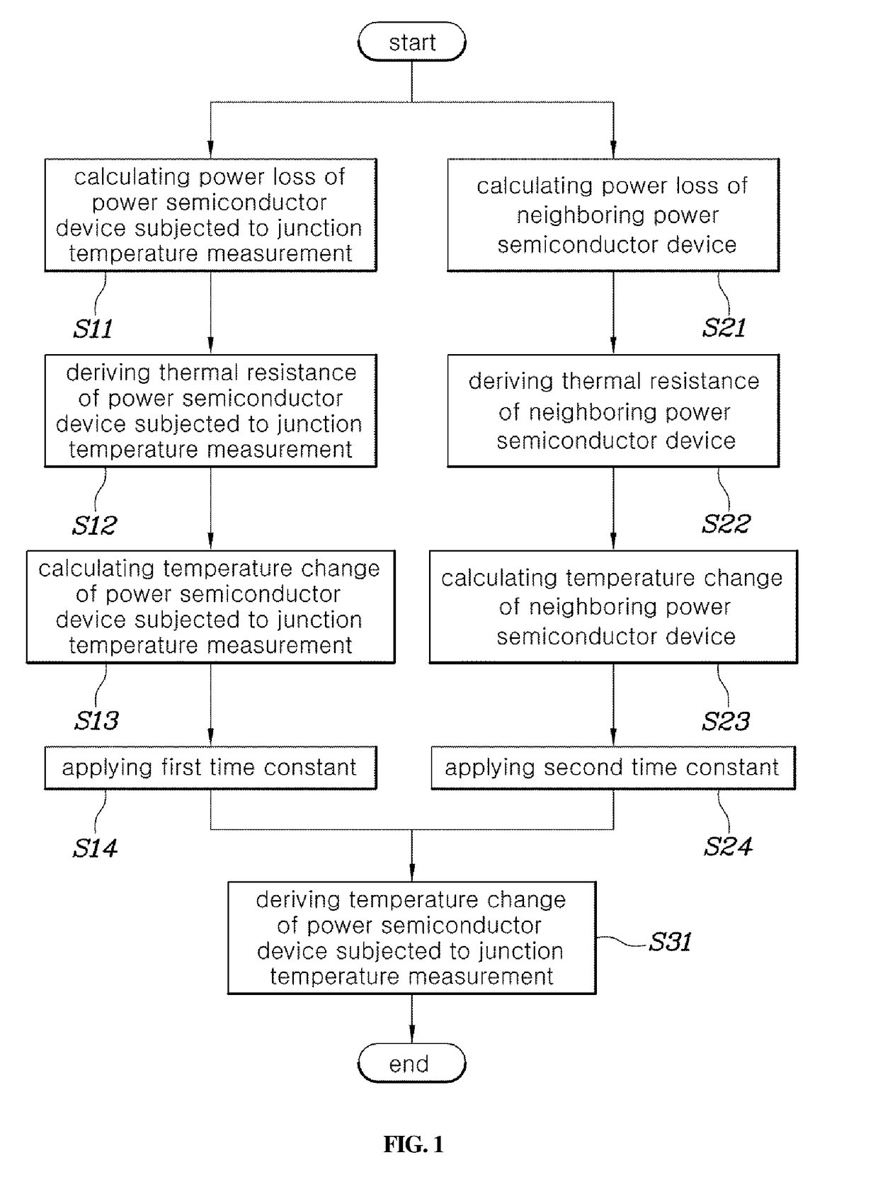 System and method for measuring junction temperature of power module