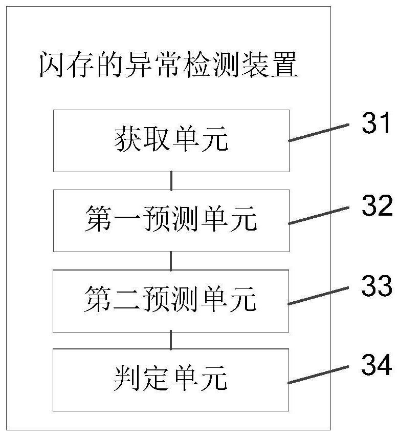 Flash memory abnormality detection method, device, computer equipment and storage medium