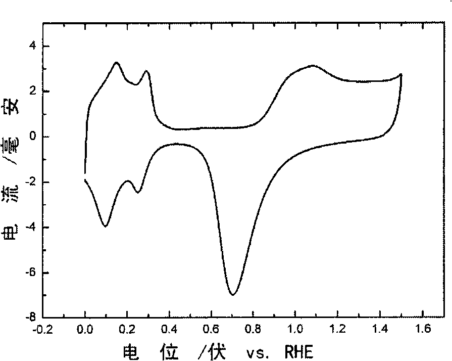 Method of surface nano-crystallization of noble metal catalyst