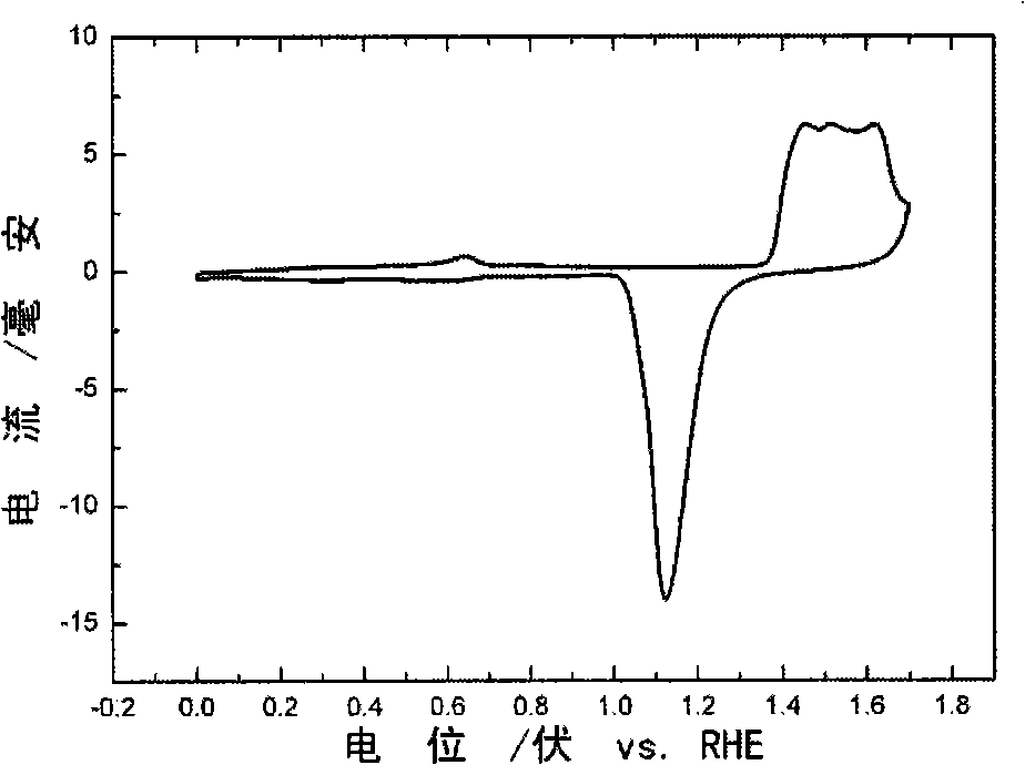 Method of surface nano-crystallization of noble metal catalyst