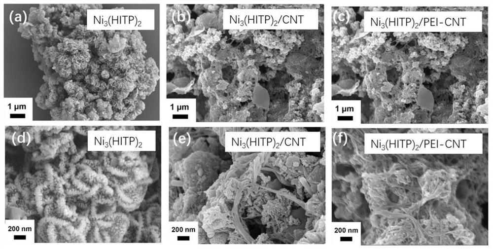 A method for preparing a composite material based on a metal-organic framework and carbon nanotubes and a method for preparing a device