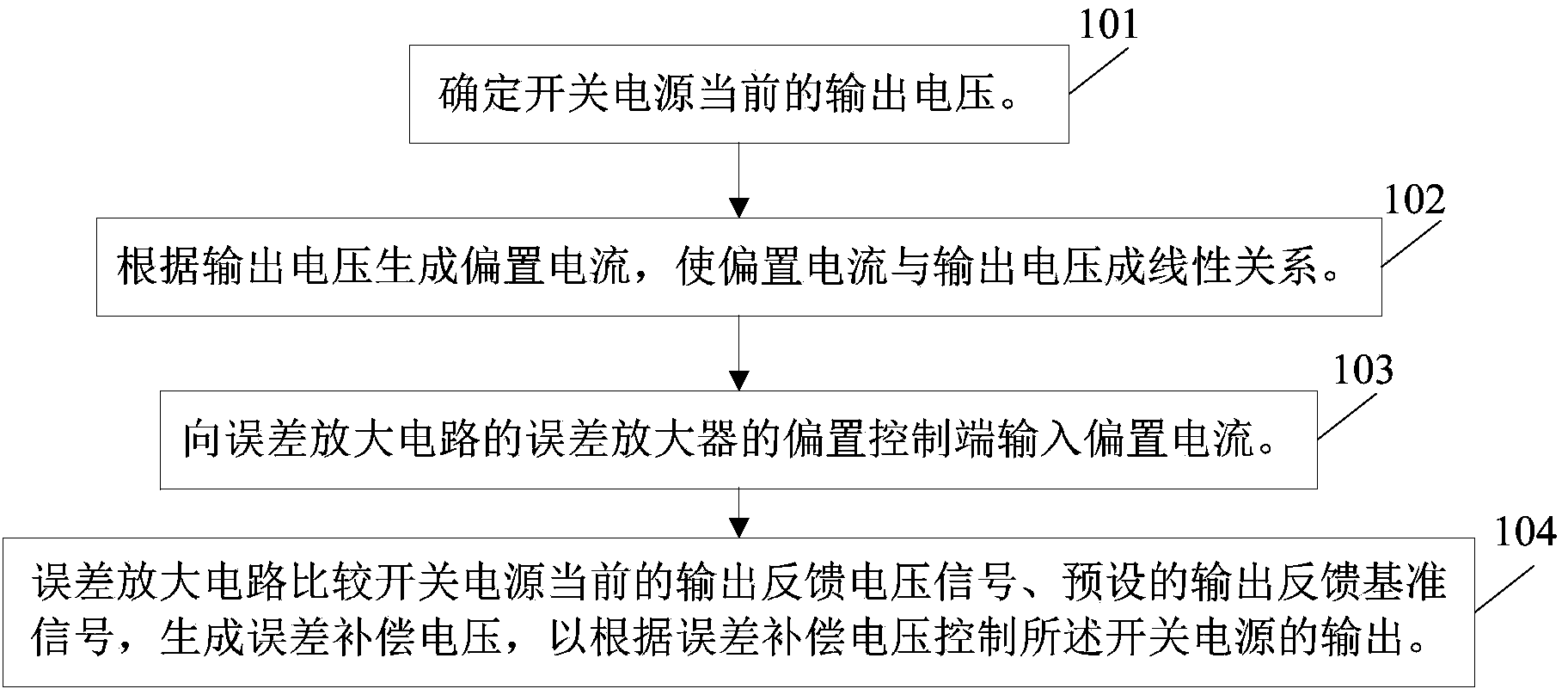 Self-adaptive loop compensating method, compensating circuit and switching power supply with compensating circuit