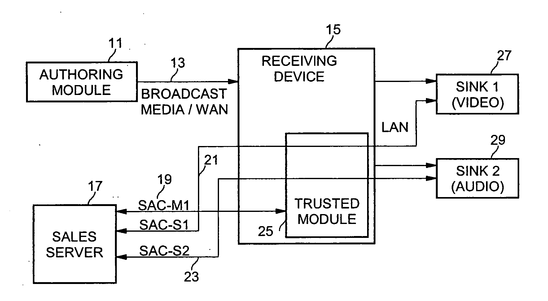 Method and apparatus for composable block re-encryption of publicly distributed content