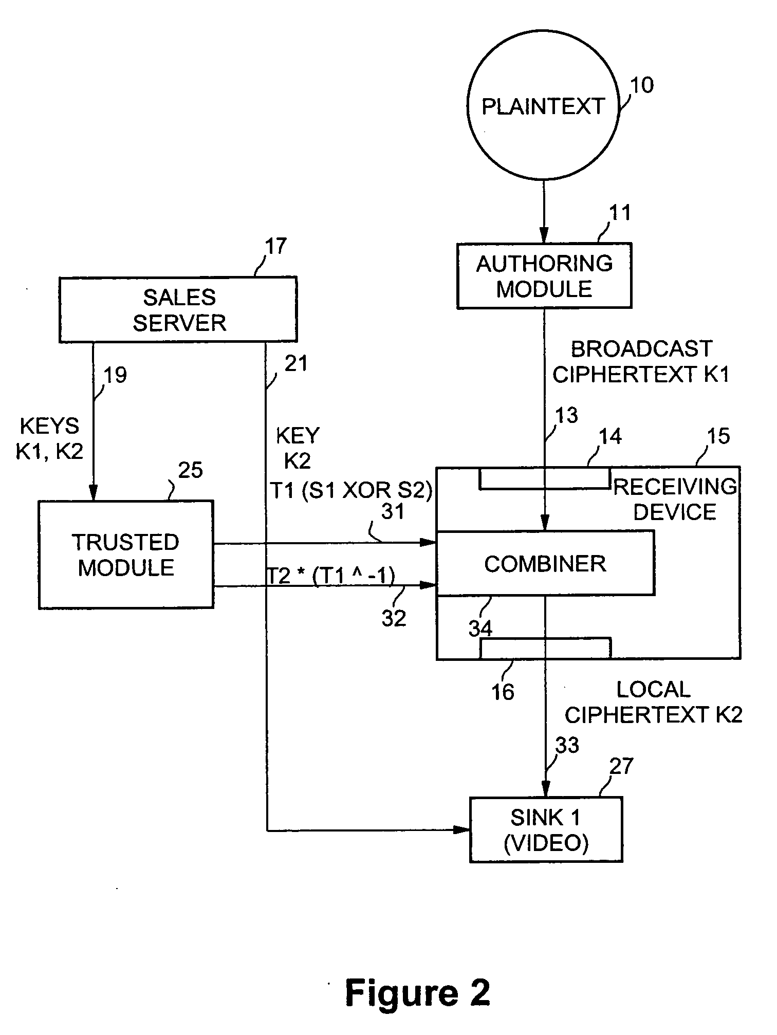 Method and apparatus for composable block re-encryption of publicly distributed content