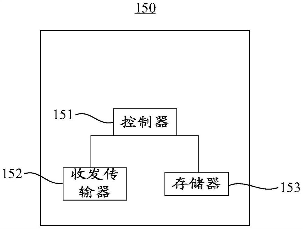 Material measuring equipment and stock bin