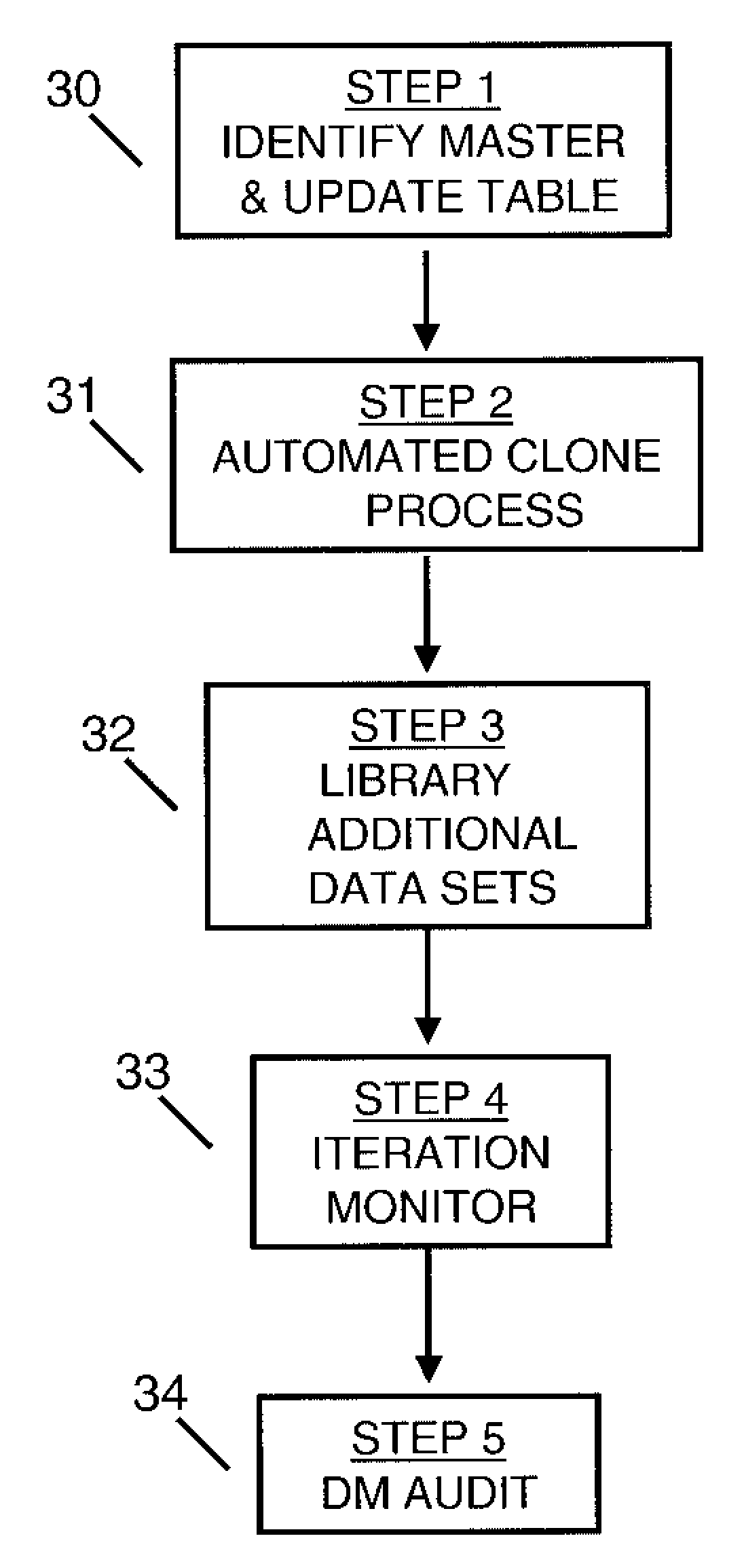 Method for replicating and synchronizing a plurality of physical instances with a logical master