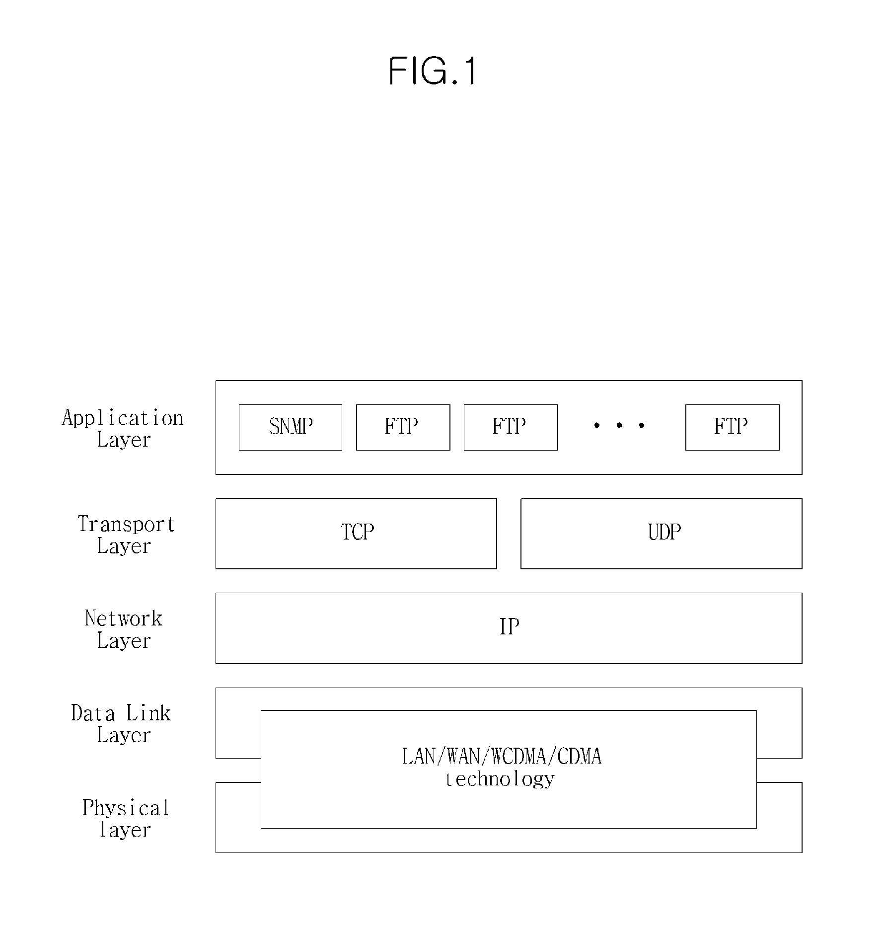 Transport layer control device, method for transmitting packet, and method for receiving packet