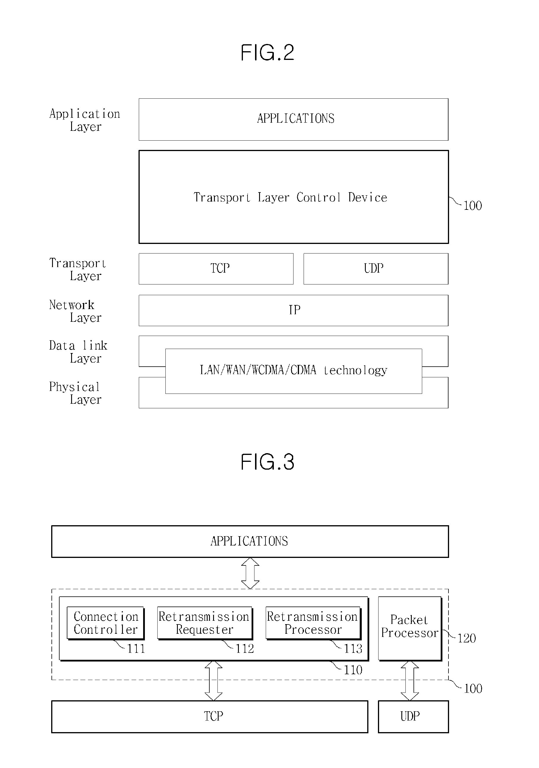 Transport layer control device, method for transmitting packet, and method for receiving packet