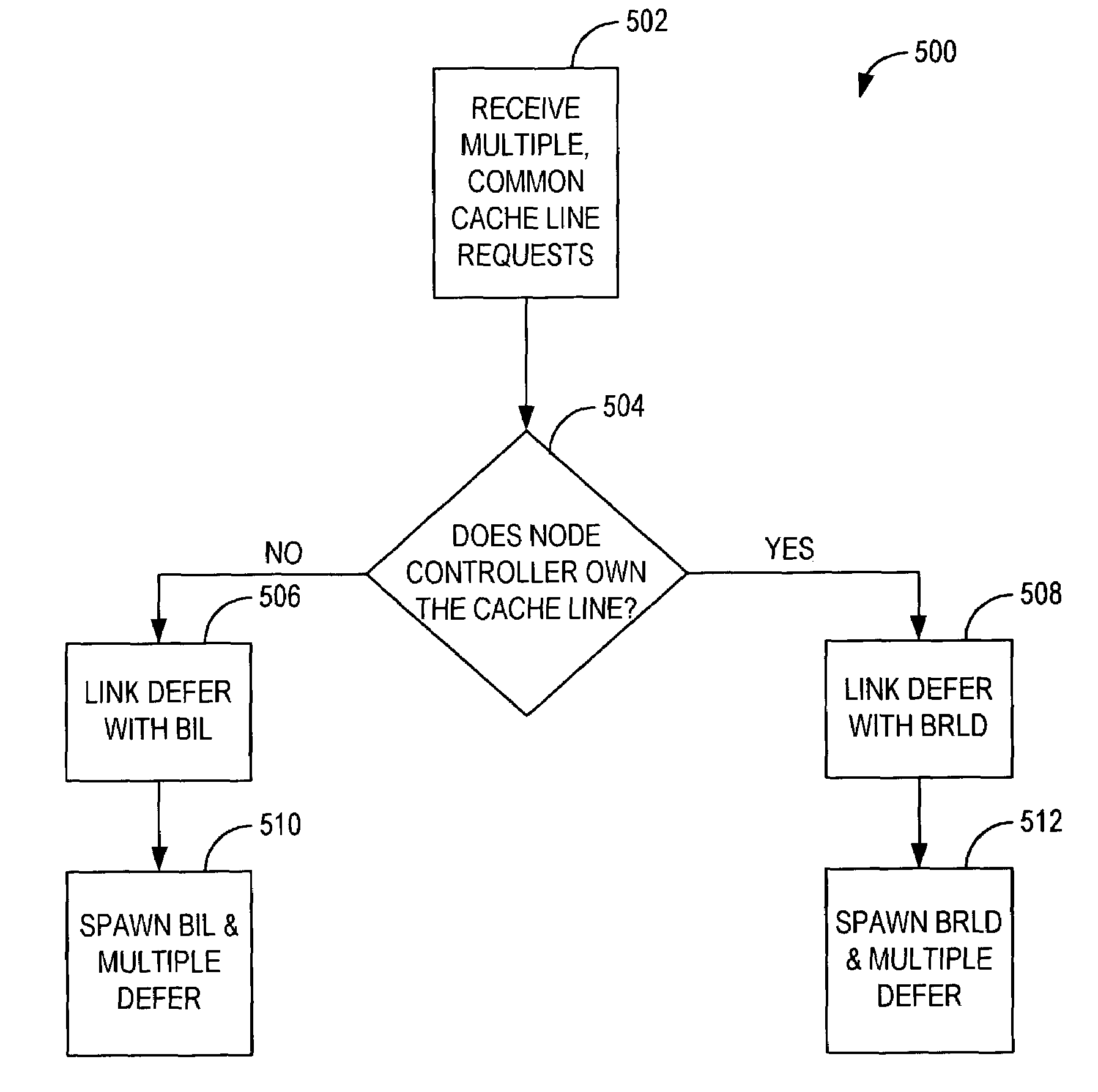 Method and apparatus for spawning multiple requests from a single entry of a queue