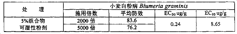 A pesticide composition for preventing and treating plant disease and application thereof