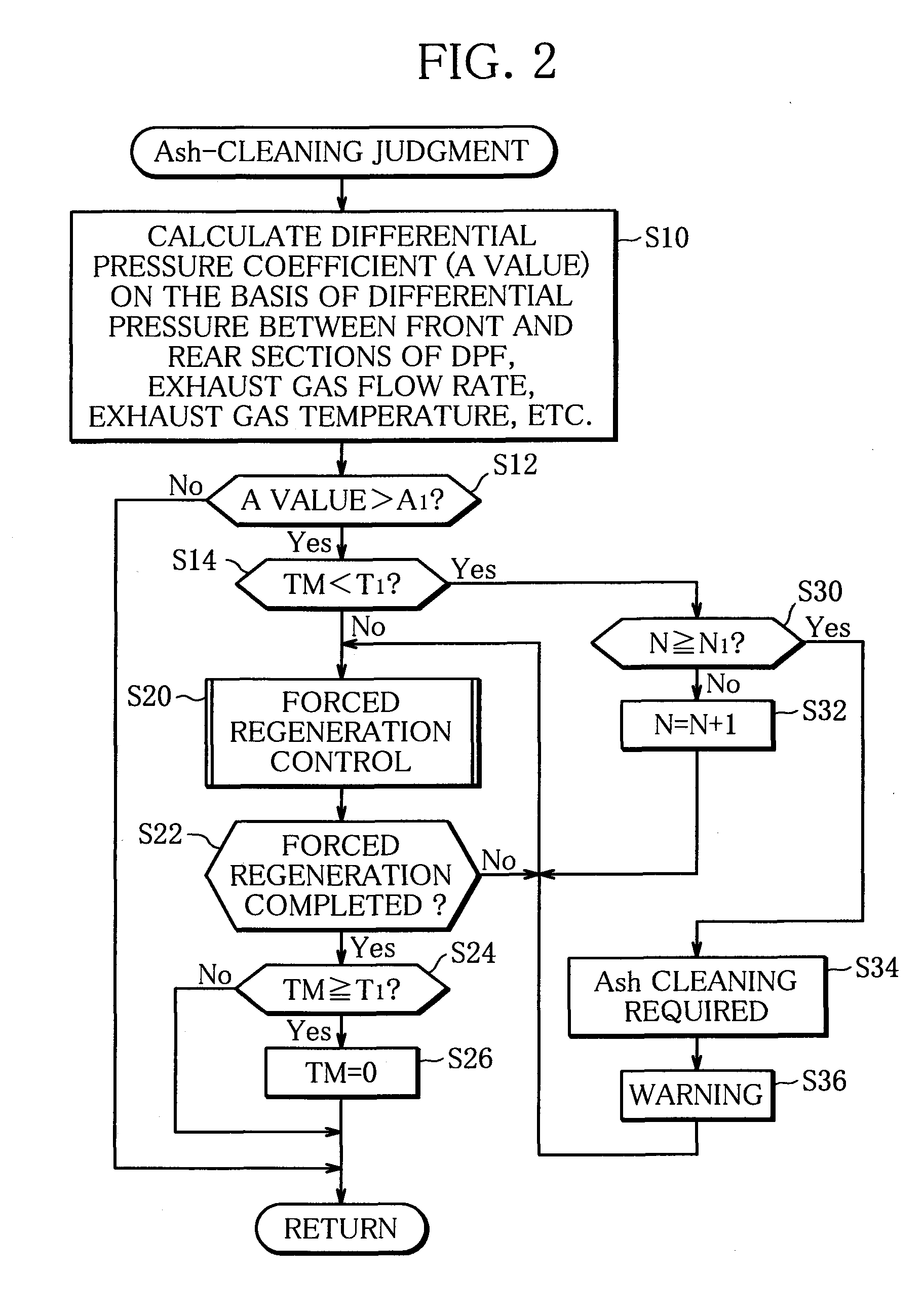 Exhaust aftertreatment device