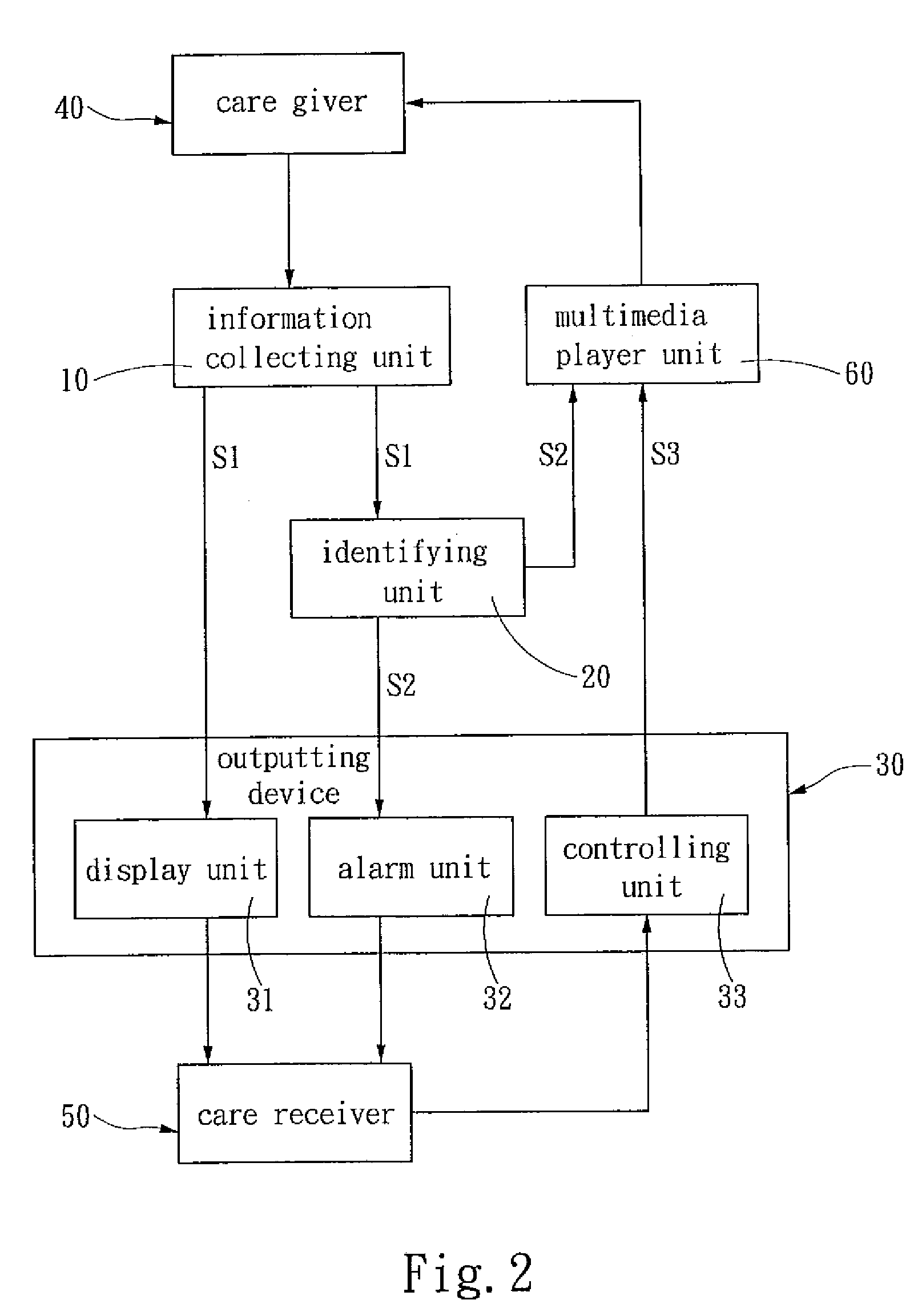 Smart care system