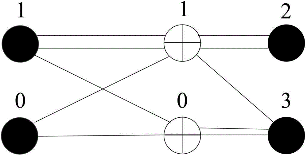 Protograph code for deep space optical communication system