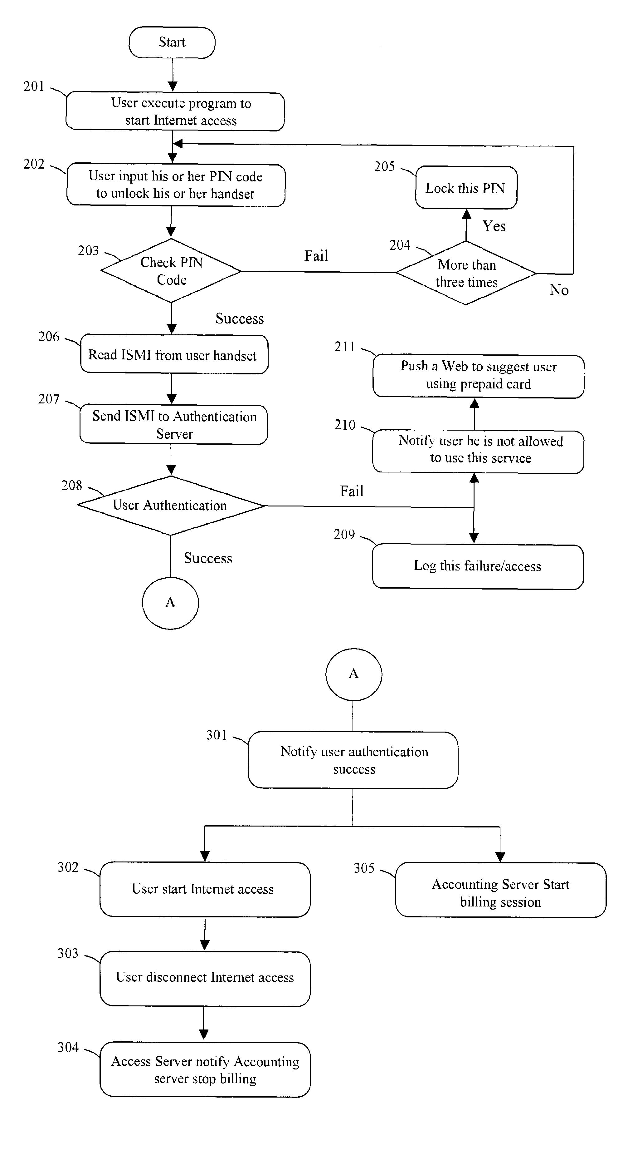 Wireless LAN authentication, authorization, and accounting system and method utilizing a telecommunications network